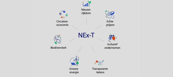 Hart van Brabant landelijk koploper in transitie naar nieuwe economie (2)
