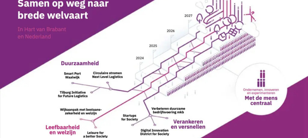 Regio Deal Midden-Brabant wat is gerealiseerd in 2024