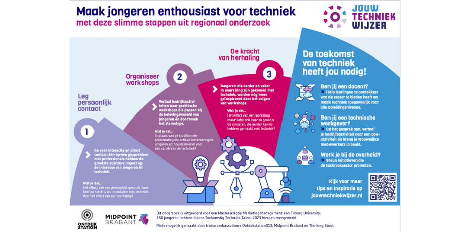 Onderzoek Deltaplan Techniek - Talentontwikkeling